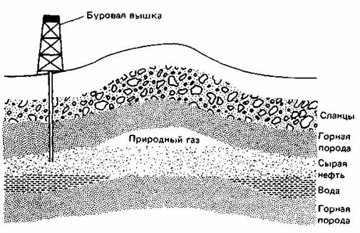 Горные газы. Нефть Горная порода. ГАЗ В породе. Природный ГАЗ Горная порода. Природный ГАЗ образование в природе.